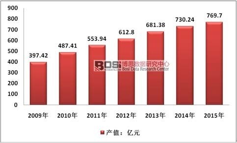 304am永利(中国)集团有限公司官网