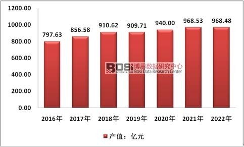 304am永利(中国)集团有限公司官网